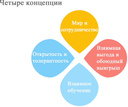 Один пояс - один путь