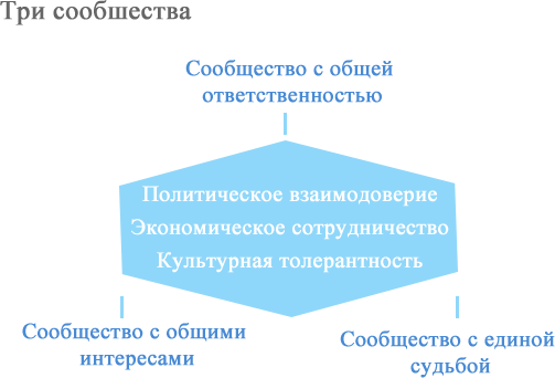 Сообщество единой судьбы